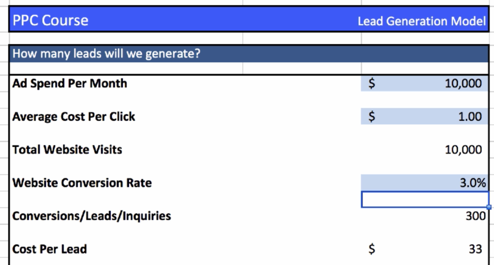 Ad Spend Clicks Conversions