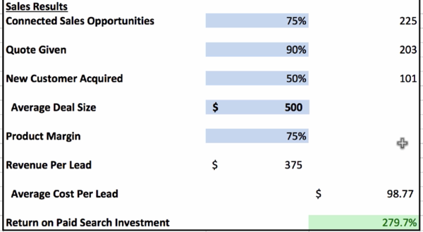 Sales and Profit Numbers