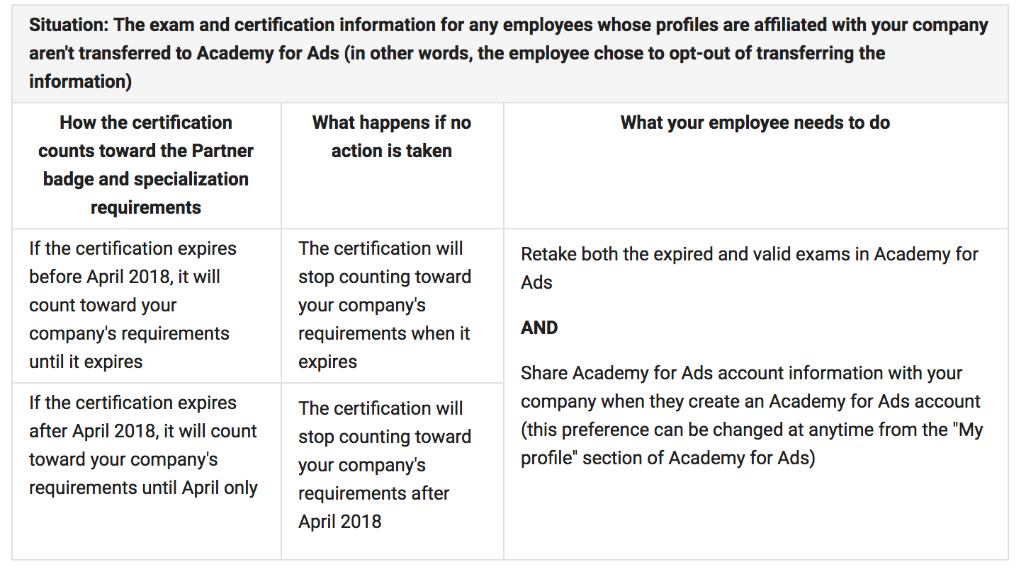 Google certification profile changes