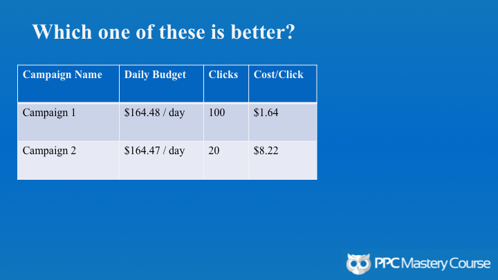 AdWords limited by budget